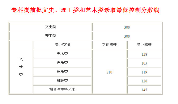 播音主持的专科提前批好就业吗?比普通本科二批好吗?